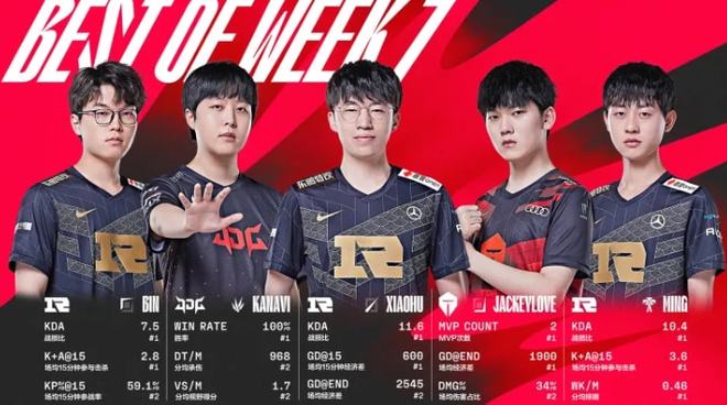 员方面已有 员方面已有