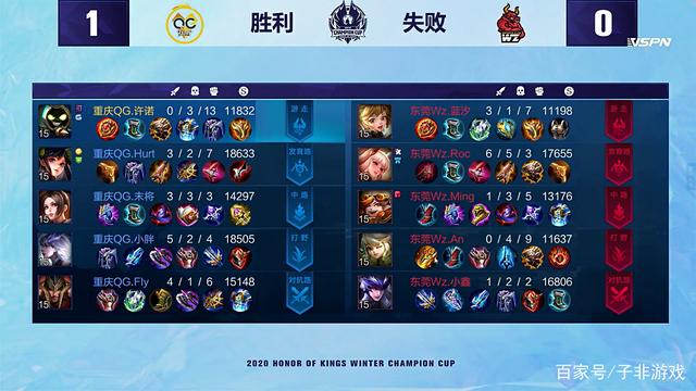 它所承载的 它所承载的