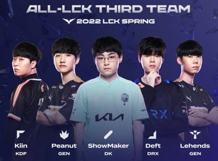 的夏季转会 的夏季转会